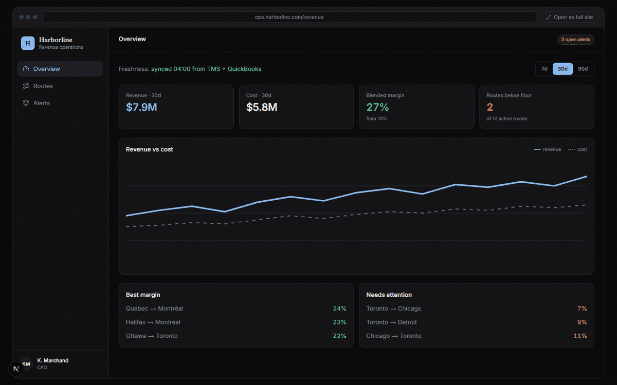 Harborline Revenue Dashboard interface preview